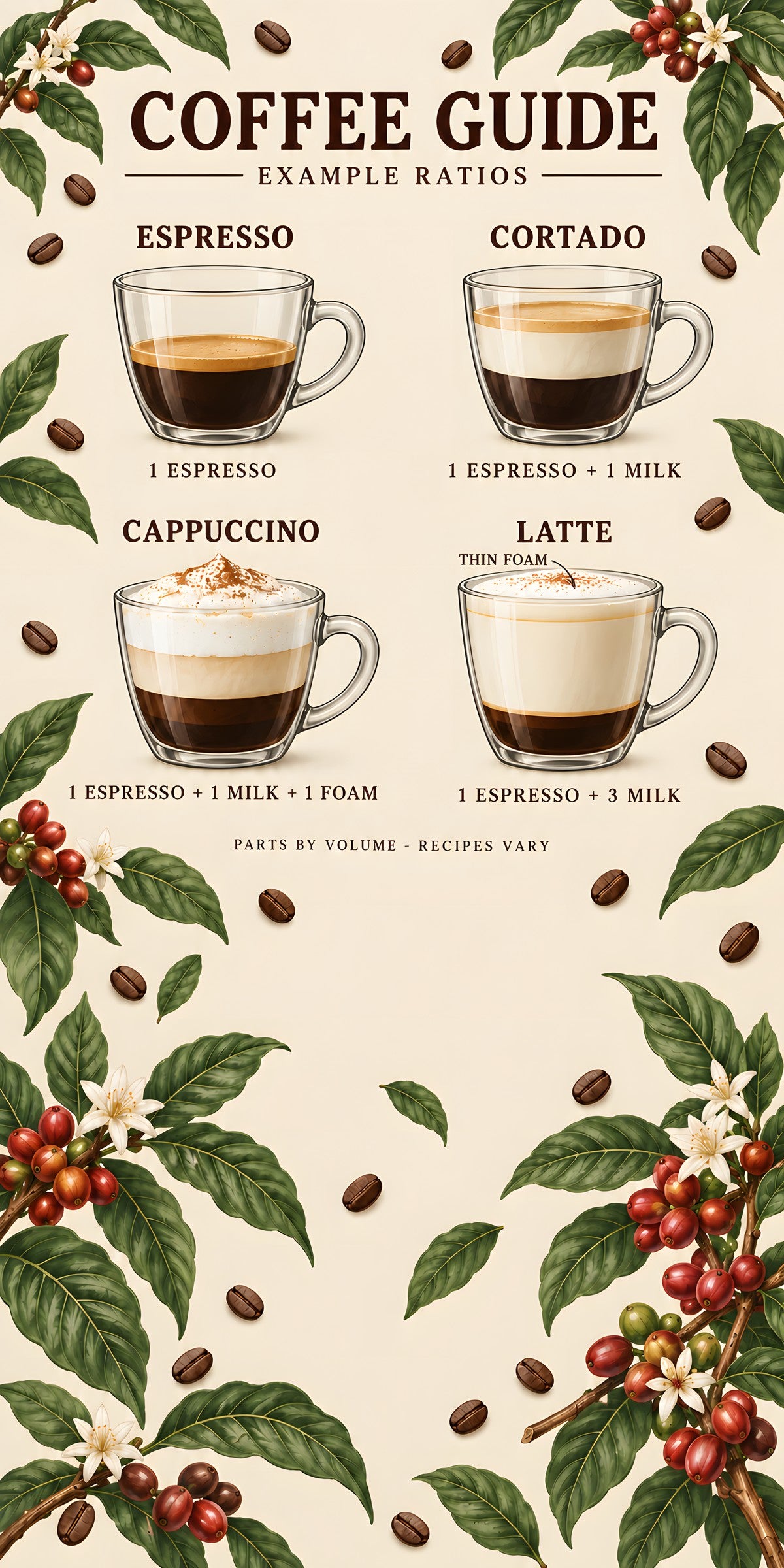 Coffee Drinks Guide fridge wrap full design